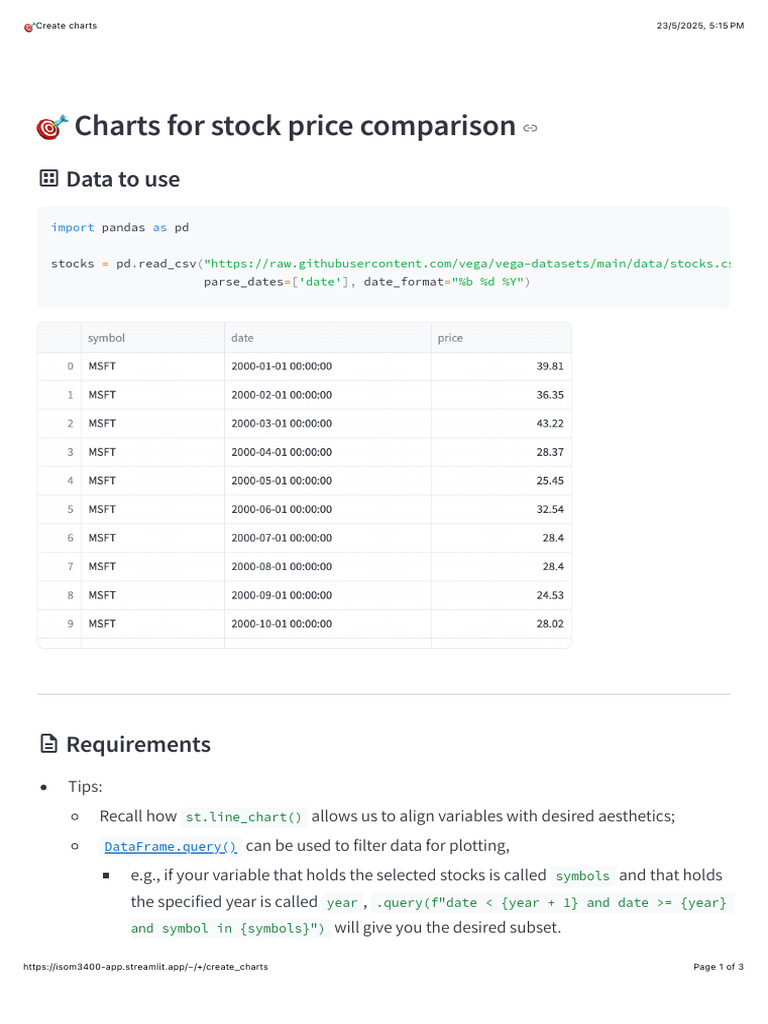 Stock Price Comparison Charts Guide | PDF