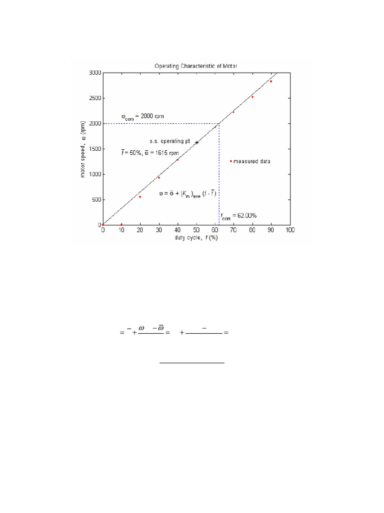 DC Motor Speed Control Techniques | PDF | Control Theory | Electronic ...
