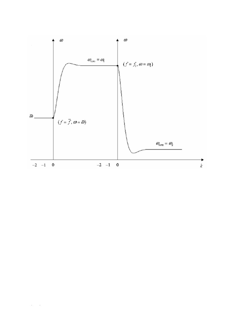 Development of A Motor Speed Control System Using Matlab and Simu-Trang ...