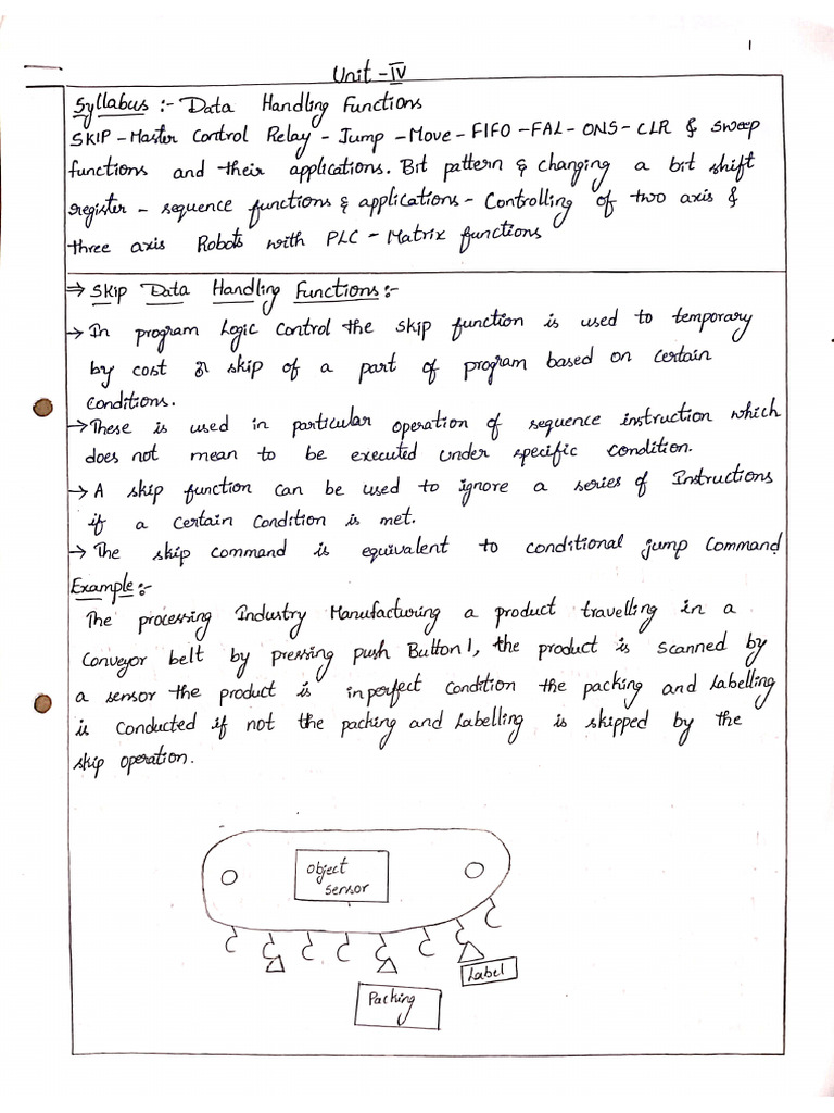 Iplc Unit-4 | PDF