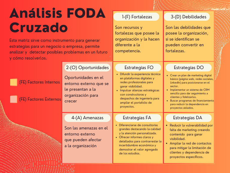 Análisis FODA para Estrategias Empresariales | PDF | Análisis FODA ...