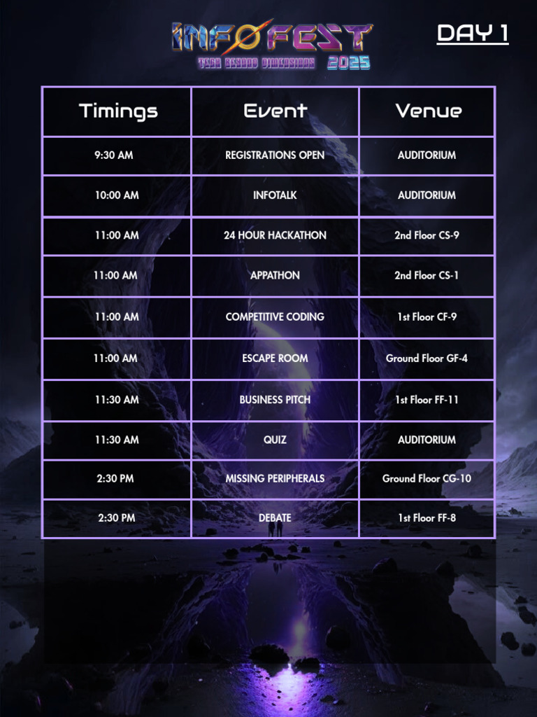Tech Event Schedule: Day 1-3 Activities | PDF