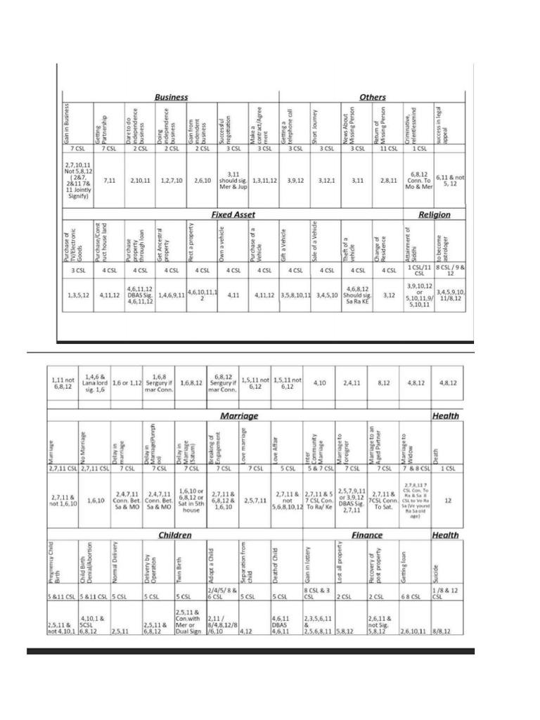 Signifactor Table | PDF