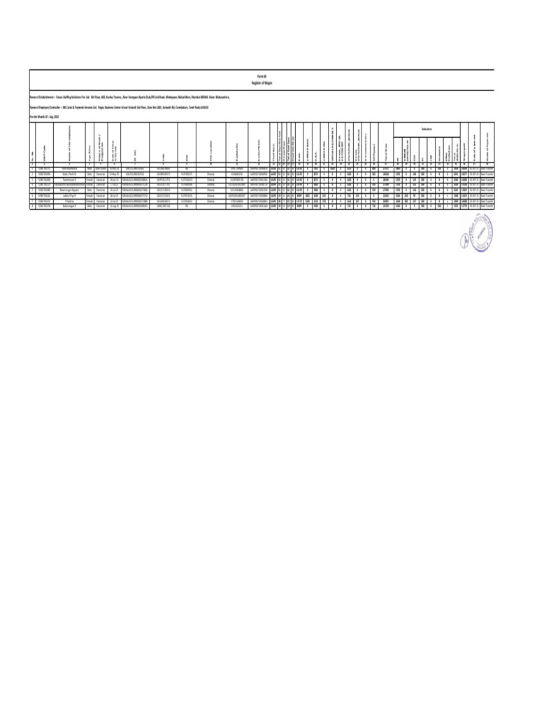 Form W: Wage Register for Aug 2025 | PDF | Income Distribution | Workplace