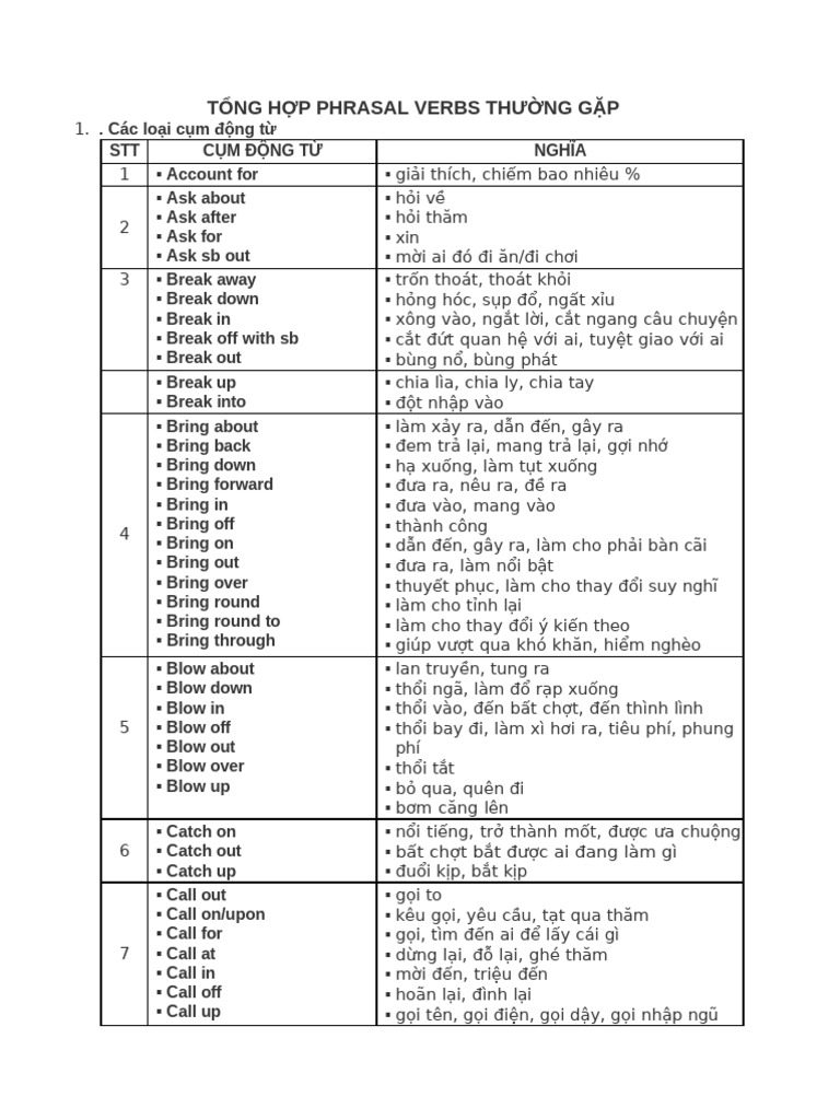 Tổng Hợp Phrasal Verbs Thường Gặp | PDF