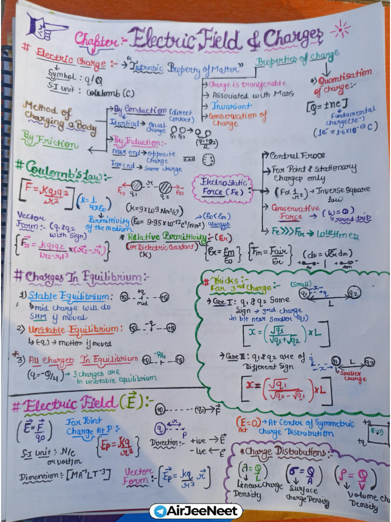Electric Charge & Field Short Notes | PDF