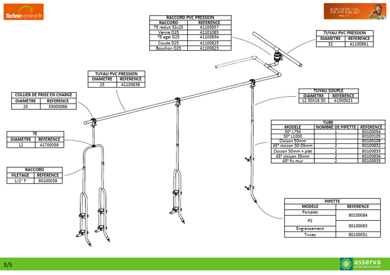 PVC Pipe and Fittings Reference Guide | PDF