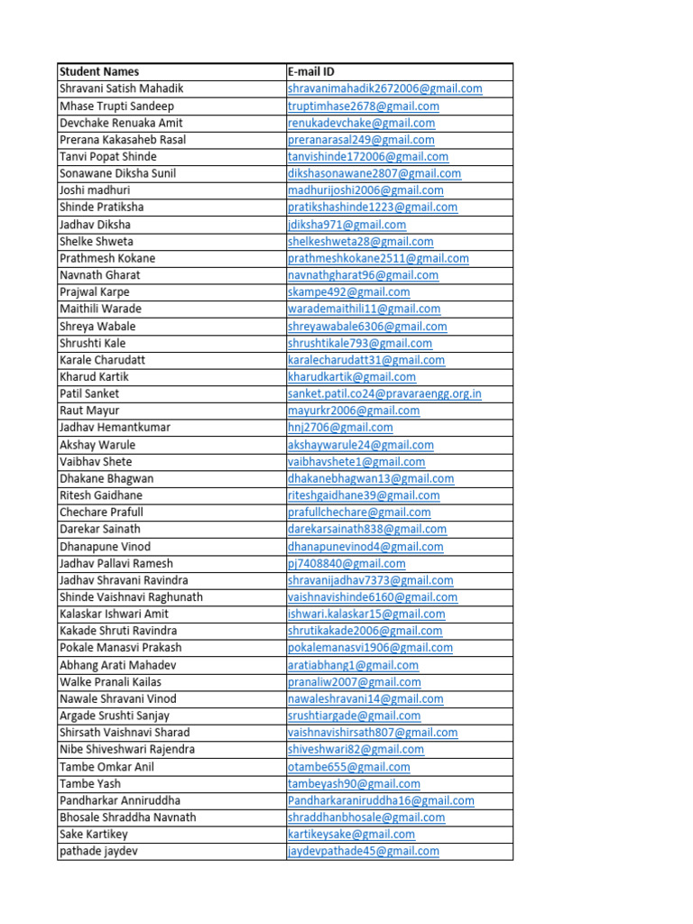 Names | PDF