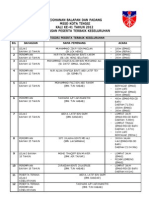 Keputusan Johan Keseluruhan MSSD K.tinggi