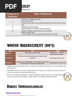Understanding ERIG for Rabies Treatment | PDF | Rabies | Vaccines