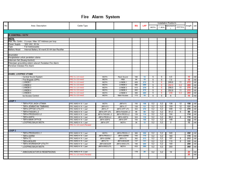 Fire Alarm System Installation Guide | PDF | Electrical Engineering