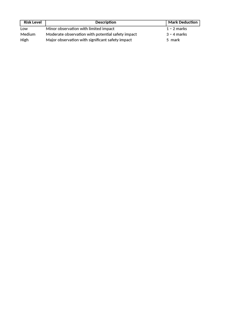 Risk Level Assessment Table | PDF
