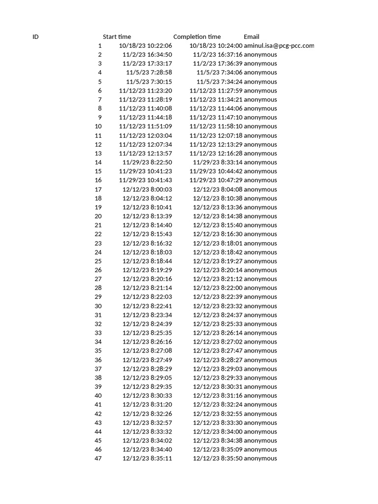 User Interaction Log Summary | PDF