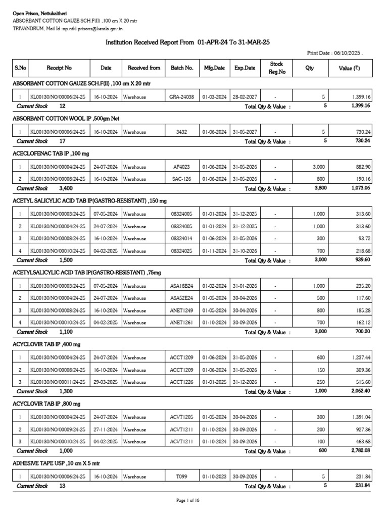 Prison Medical Supplies Inventory Report | PDF | Magnesium | Drugs