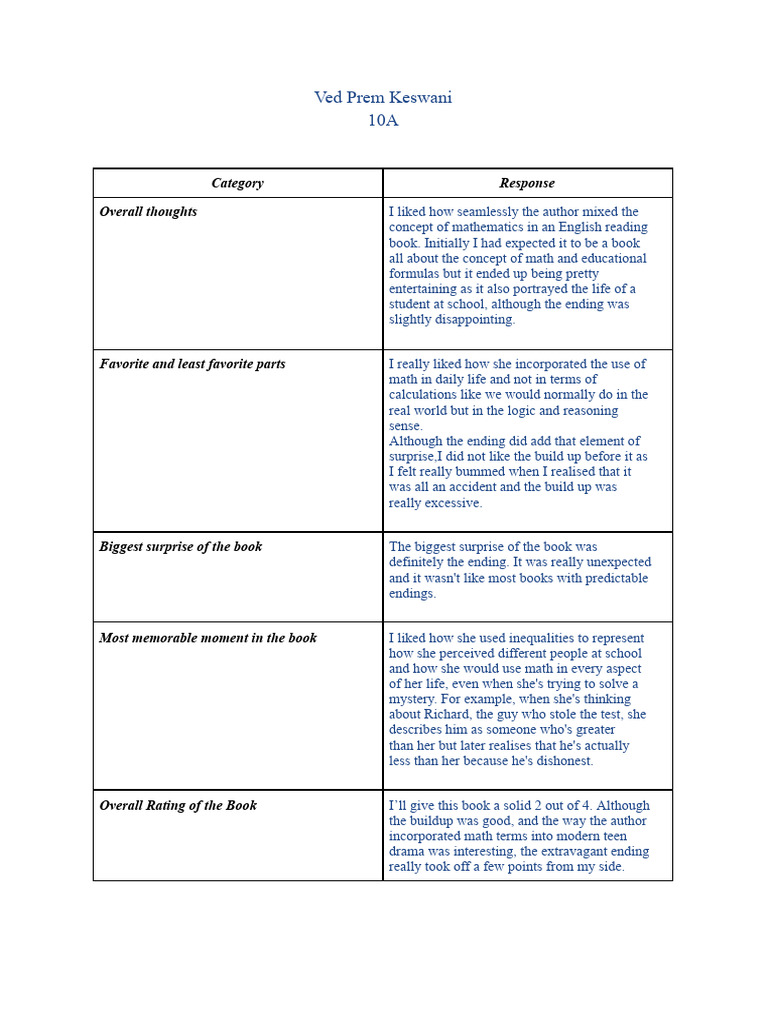 Ved Prem Keswani's Math Book Report | PDF | Mathematics