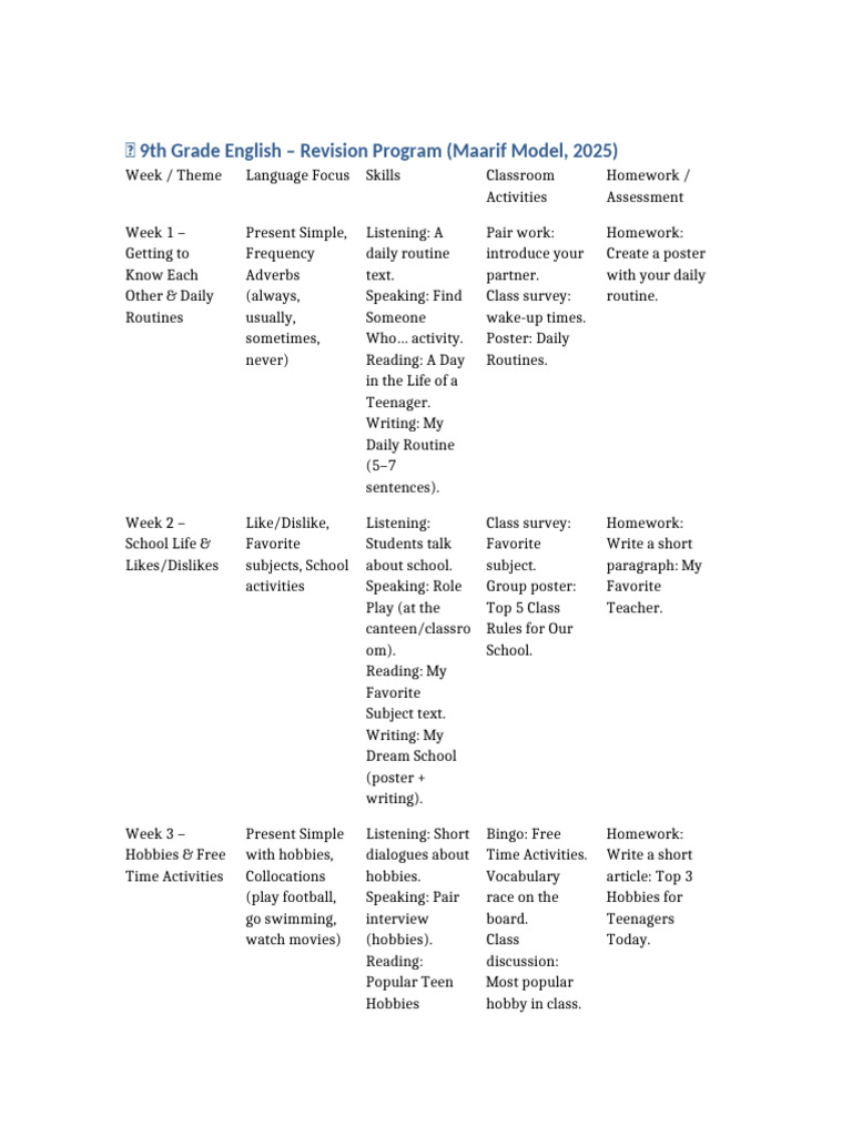 9th Grade Revision Program 2025 | PDF | Linguistic Morphology | Human ...