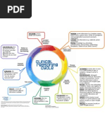 Download Clinical Reasoning Cycle Poster by Sigrid Bristow SN93471607 doc pdf