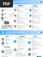 Swimming Levels Comparison Chart | PDF | Swimming | Water Sports
