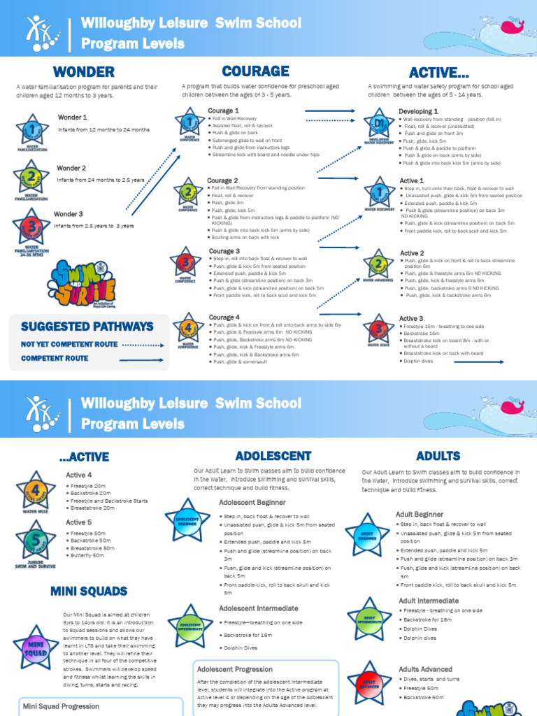 Swimming Levels Overview Chart | PDF | Games Of Physical Skill | Racing