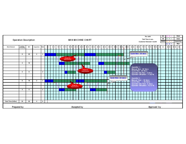 man-machine-chart