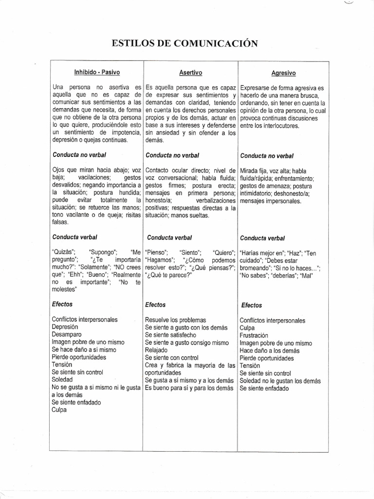 tipos-de-estilos-de-comunicaci-n-pdf-sicolog-a-conceptos-psicologicos