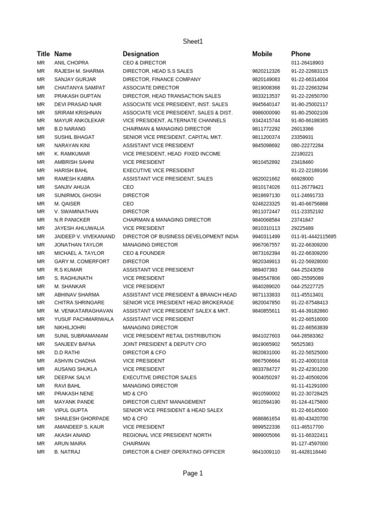 Company Executive Contact List | PDF | Financial Services | Asset ...