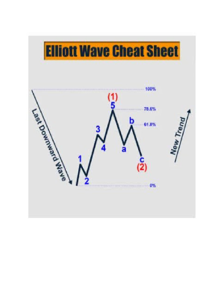 Ew | PDF