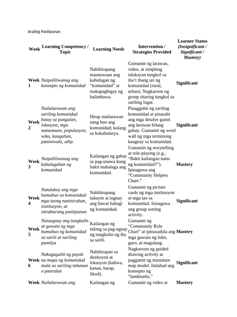 ILMP | PDF