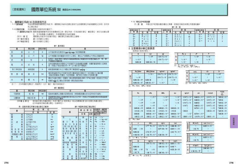 SI International System of Units | PDF