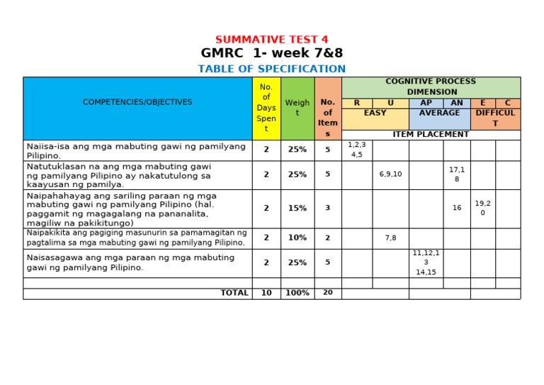 GMRC Tos | PDF