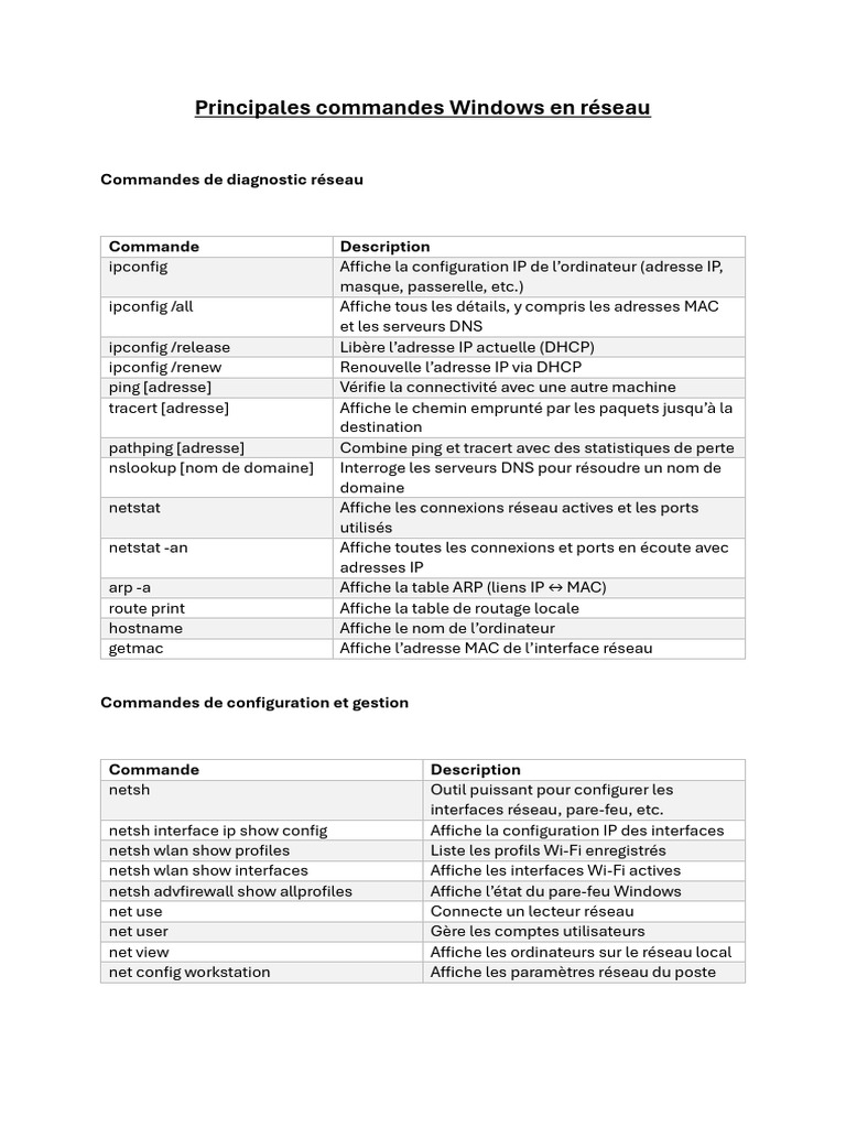 Commandes Windows pour le réseau | PDF | Adresse IP | Protocoles de ...