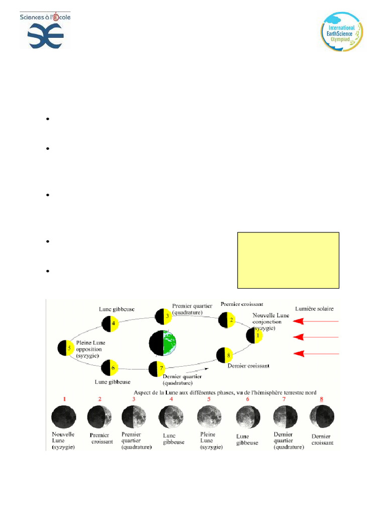 Phases et éclipses de la Lune et du Soleil | PDF | Lune | Éclipse solaire