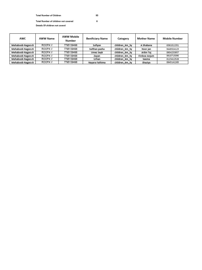 Children+Details+as+on+14 10 2025+for+sameeksha | PDF