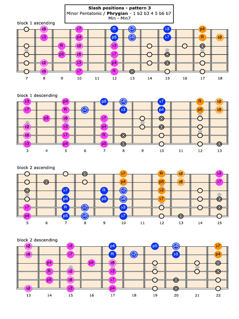 Slash Patterns 3c Phrygian | PDF
