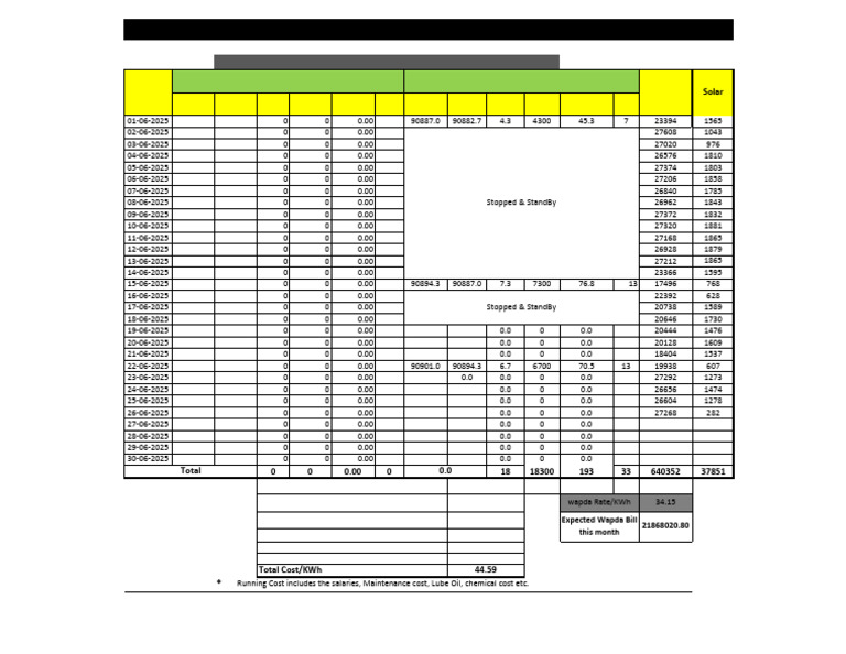 Monthly Generation Report June 2025 | PDF | Electricity | Renewable Energy