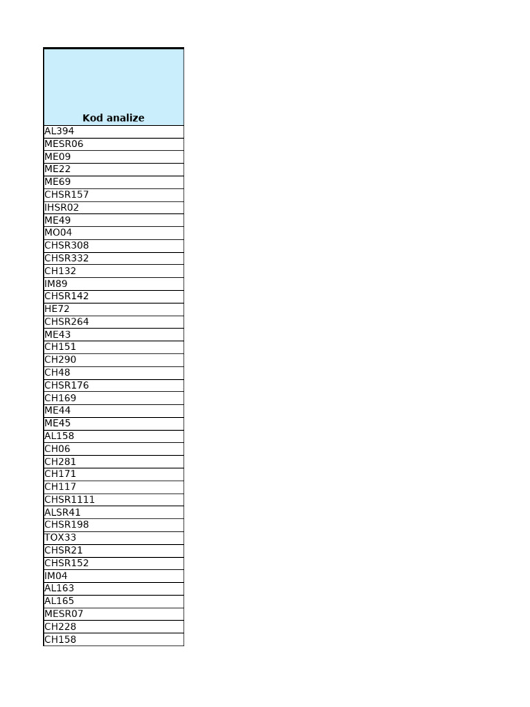 Comprehensive Analysis Codes List | PDF | Blood Plasma | Immunology