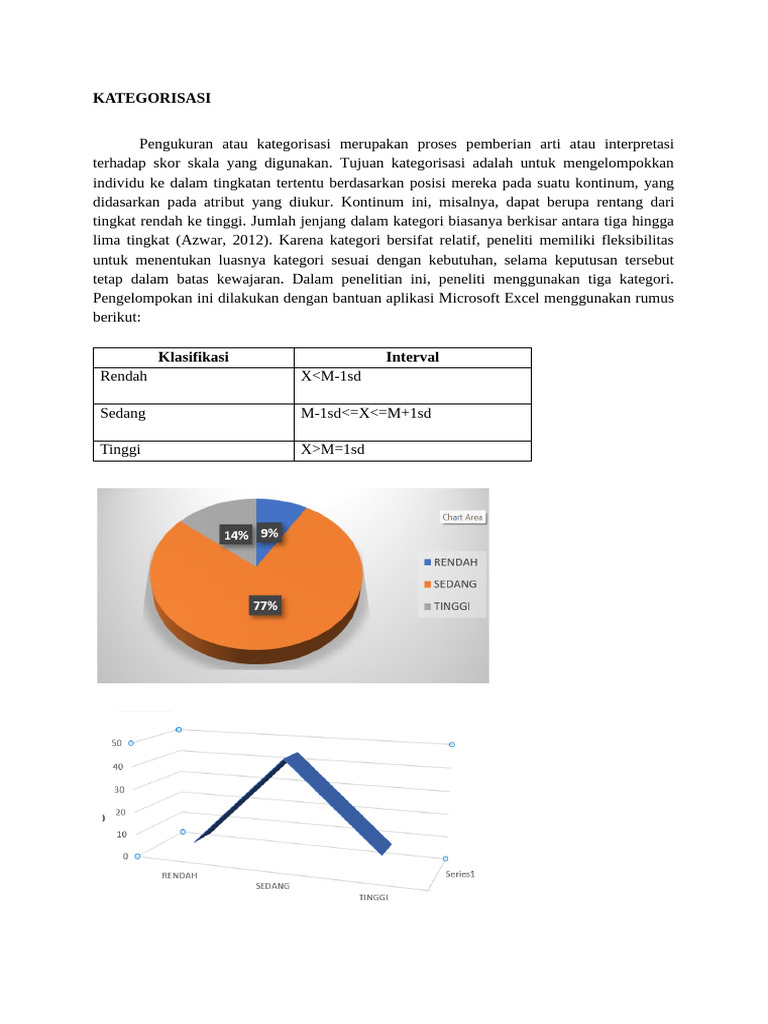 Proses Kategorisasi dalam Penelitian | PDF