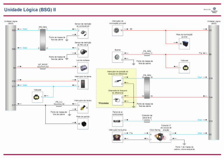 BSG 2 | PDF