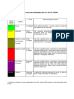 ICCA Calidad Del Aire