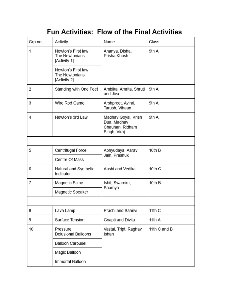 Engaging Science Activities for Students | PDF