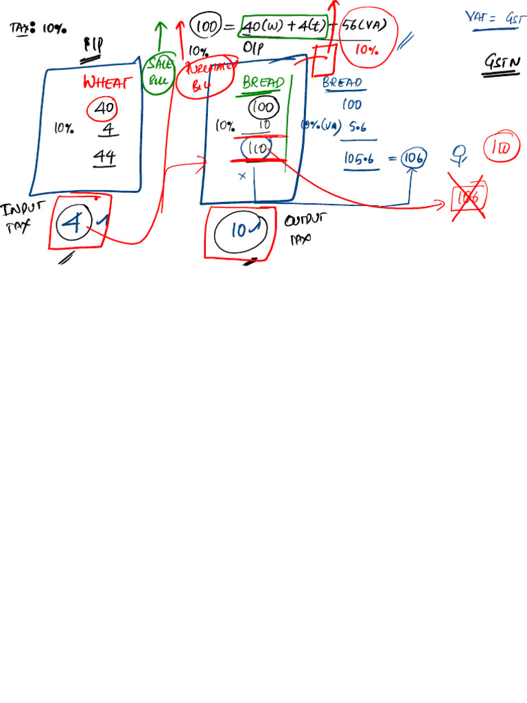 Oias Material 1735111225 Hand Notes | PDF
