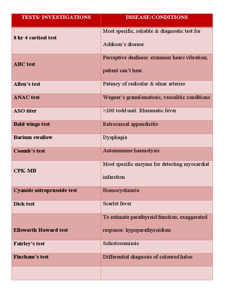 Tests Investigations Medical Specialties Clinical Medicine