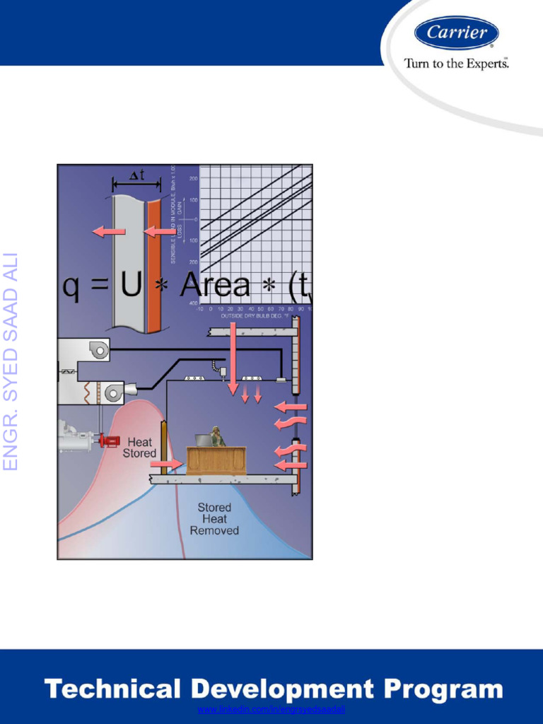Load Estimating Fundamentals for HVAC | PDF | Temperature | Building