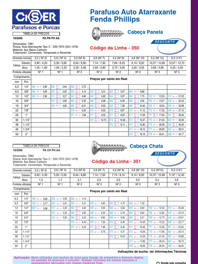 PARAFUSO DIN 7982 DIMENSOES
