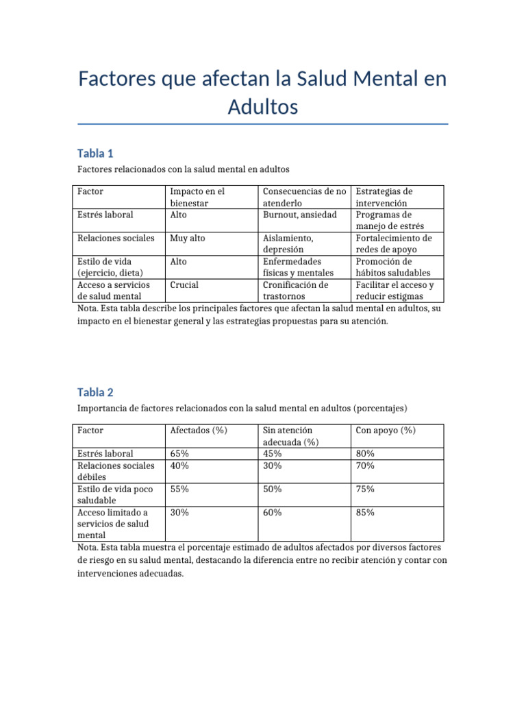 Factores Clave en la Salud Mental Adultos | PDF