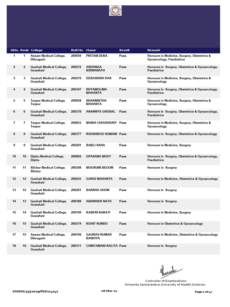MBBS 3rd Professional Exam Results 2025 | PDF | Medical School | Health ...