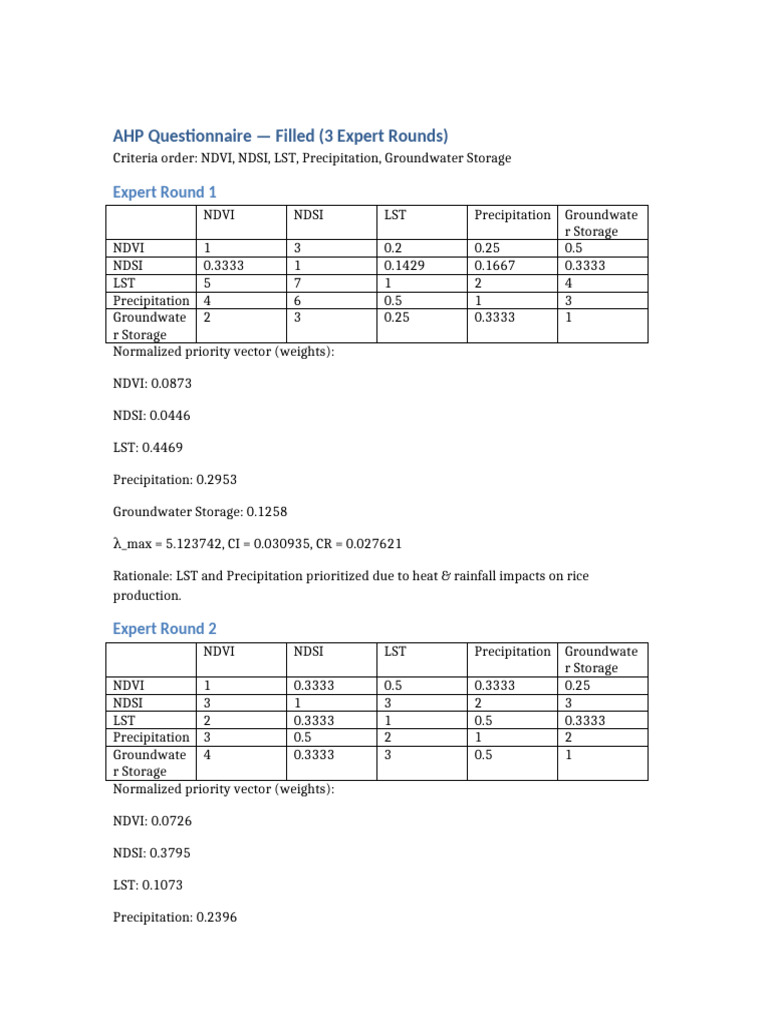 AHP Questionnaire Results: Expert Rounds | PDF | Groundwater ...
