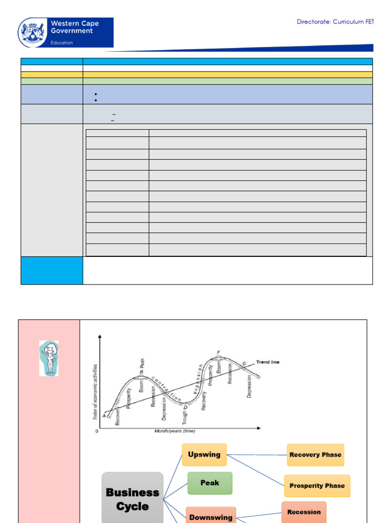 Understanding Business Cycles in Economics | PDF | Business Cycle ...