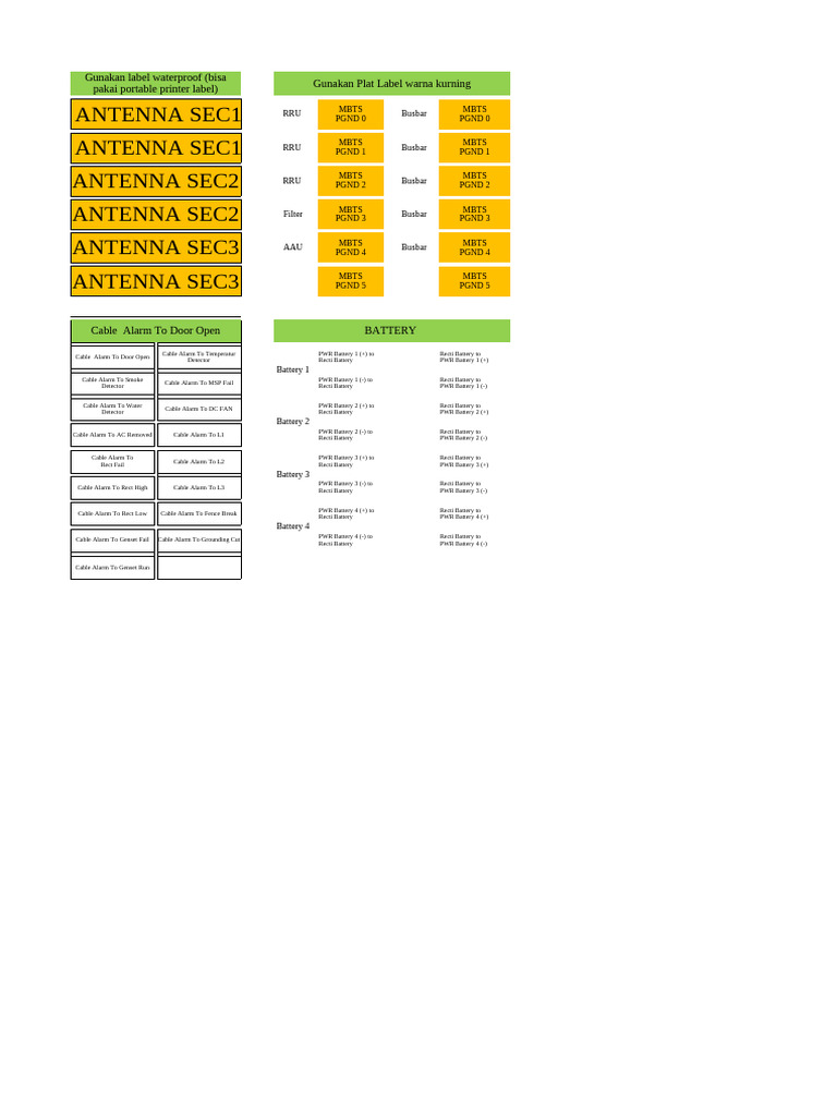 Panduan Label Waterproof untuk RRU | PDF | Electrical Components ...