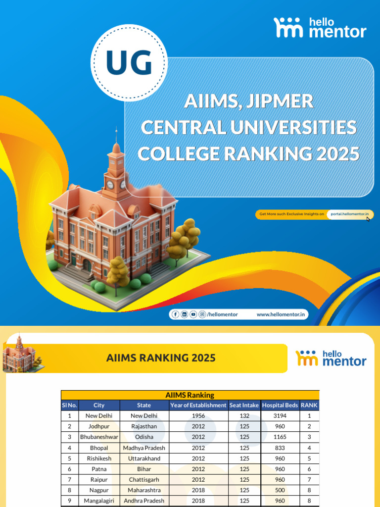 NIRF Medical Rankings 2025 Overview | PDF | Medical Education ...